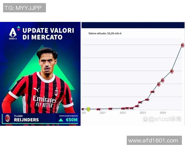 德转门将身价前10:多纳鲁马4500万欧第1,拉亚3500万并排第4 德转门将身价前10:多纳鲁马4500万欧第1,拉亚3500万并排第4